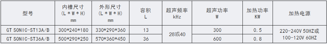ST型-工業(yè)標(biāo)準(zhǔn)超聲波清洗機