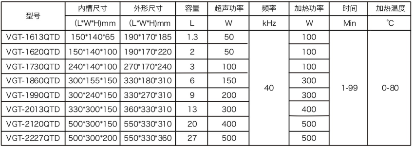 VGT-QTD系列 數(shù)碼超聲波清洗機